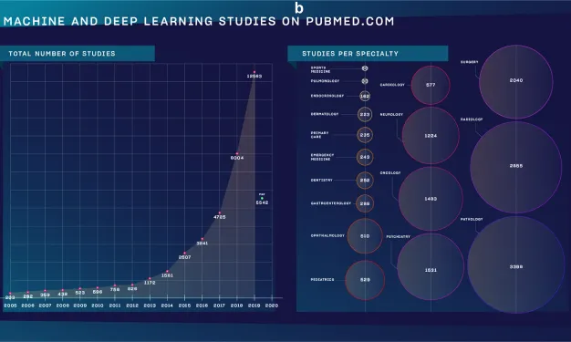 Prepare for the future: AI is changing the landscape of pathology